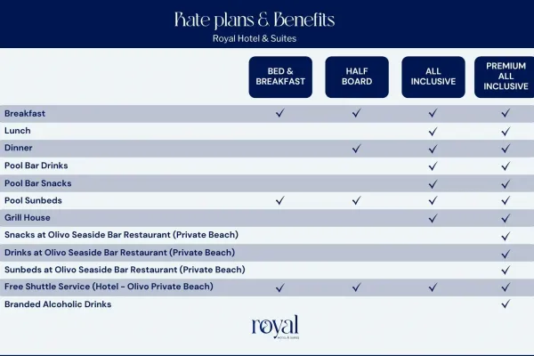 Royal & Suites 4*, фото 2